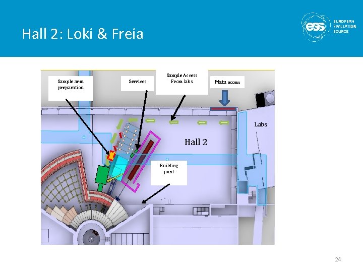 Hall 2: Loki & Freia Sample area preparation Sample Access From labs Services Main