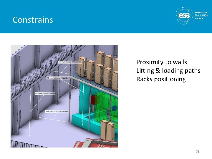 Constrains Proximity to walls Lifting & loading paths Racks positioning 25 