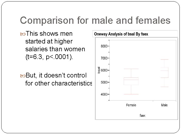 Comparison for male and females This shows men started at higher salaries than women