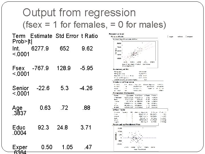 Output from regression (fsex = 1 for females, = 0 for males) Term Estimate