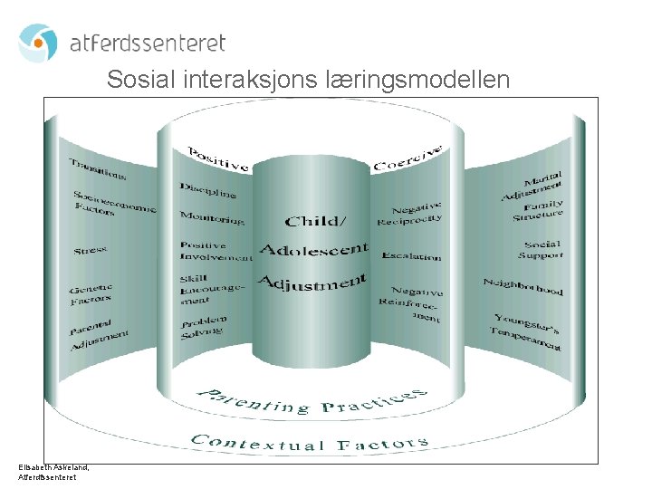 Sosial interaksjons læringsmodellen Elisabeth Askeland, Atferdfssenteret 