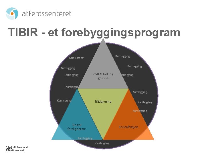 TIBIR - et forebyggingsprogram Kartlegging Kartlegging PMTO Ind. og gruppe Kartlegging Rådgivning Kartlegging Sosial