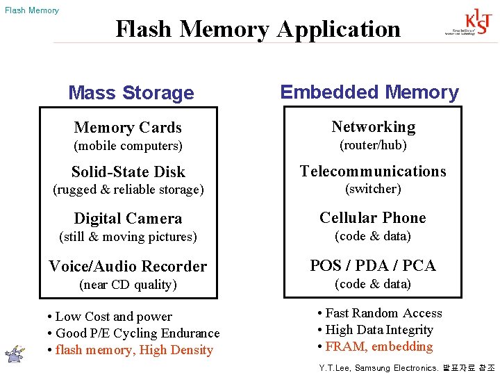 Flash Memory Application Mass Storage Embedded Memory Cards Networking (mobile computers) (router/hub) Solid-State Disk