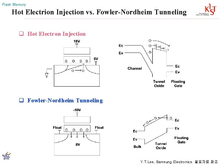 Flash Memory Hot Electrion Injection vs. Fowler-Nordheim Tunneling q Hot Electron Injection q Fowler-Nordheim