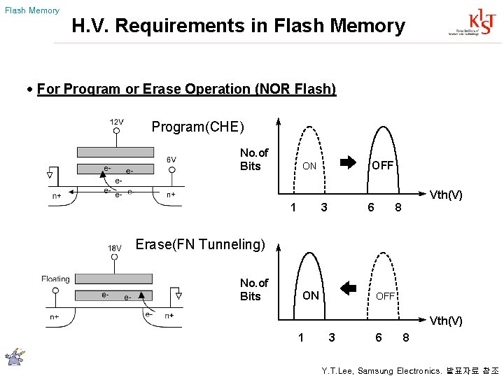 Flash Memory H. V. Requirements in Flash Memory · For Program or Erase Operation