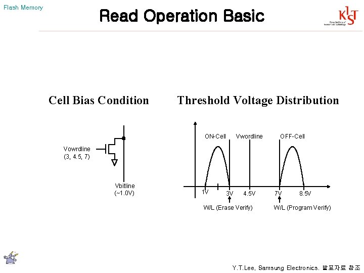 Flash Memory Read Operation Basic Cell Bias Condition Threshold Voltage Distribution ON-Cell Vwordline OFF-Cell