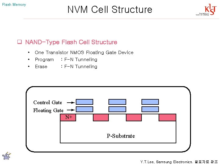 Flash Memory NVM Cell Structure q NAND-Type Flash Cell Structure • One Transistor NMOS