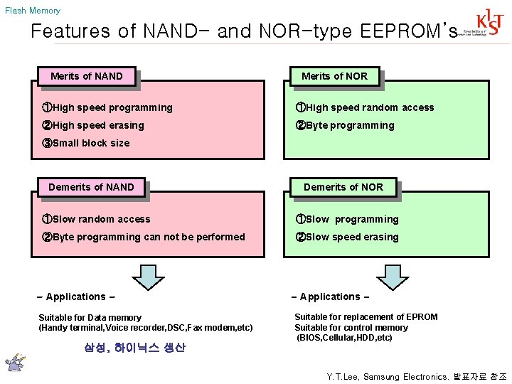 Flash Memory Features of NAND- and NOR-type EEPROM’s Merits of NAND Merits of NOR