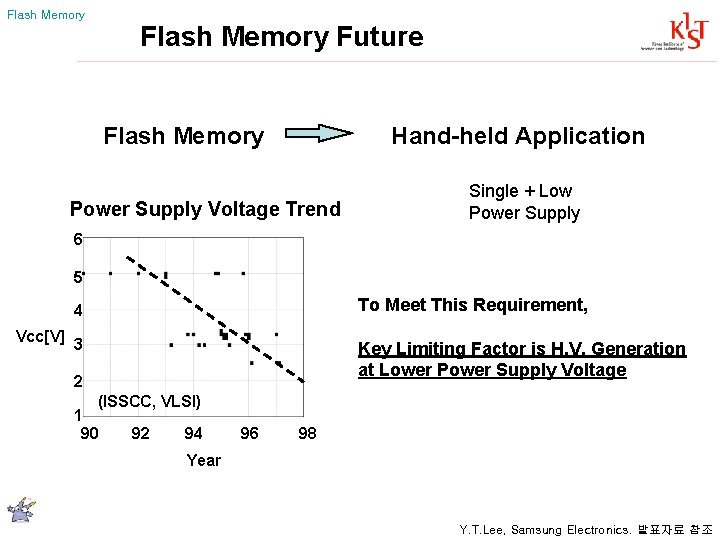 Flash Memory Future Flash Memory Hand-held Application Power Supply Voltage Trend Single + Low
