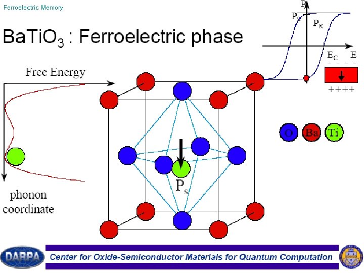 Ferroelectric Memory 