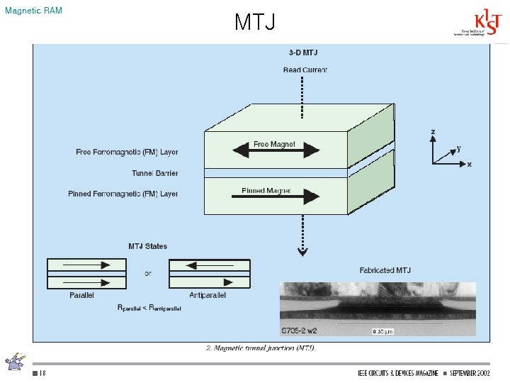 Magnetic RAM MTJ 