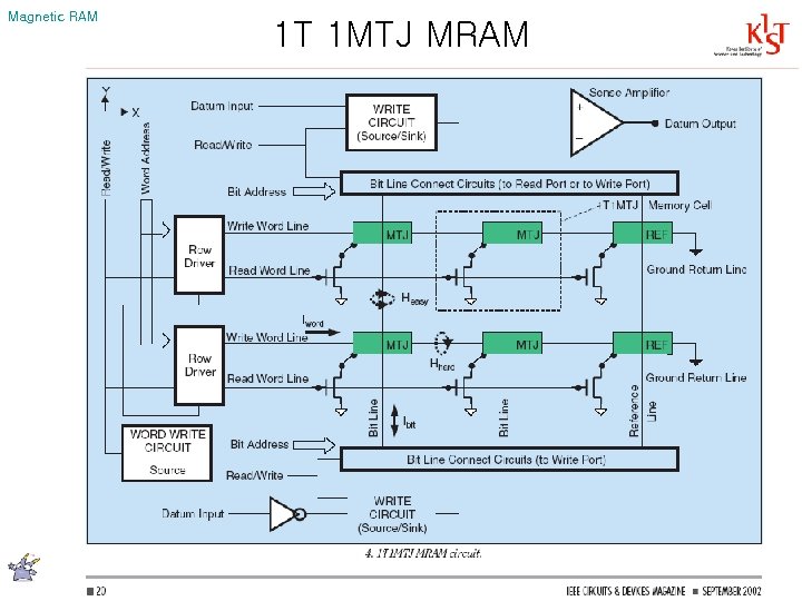 Magnetic RAM 1 T 1 MTJ MRAM 