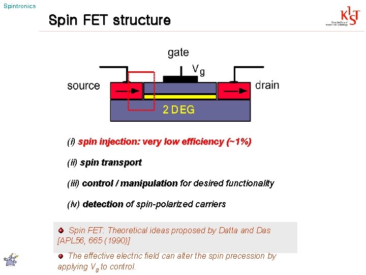  Spintronics Spin FET structure (i) spin injection: very low efficiency (~1%) (ii) spin