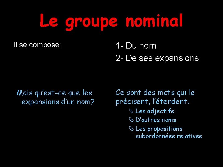 Le groupe nominal Il se compose: Mais qu’est-ce que les expansions d’un nom? 1