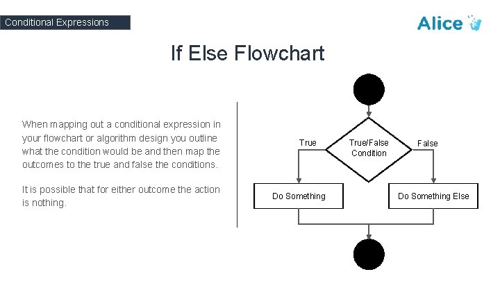 Conditional Expressions If Else Flowchart When mapping out a conditional expression in your flowchart