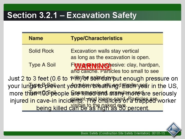 Section 3. 2. 1 – Excavation Safety WARNING! Just 2 to 3 feet (0.