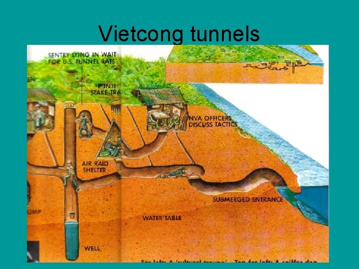 Vietcong tunnels Vietcong tunnels