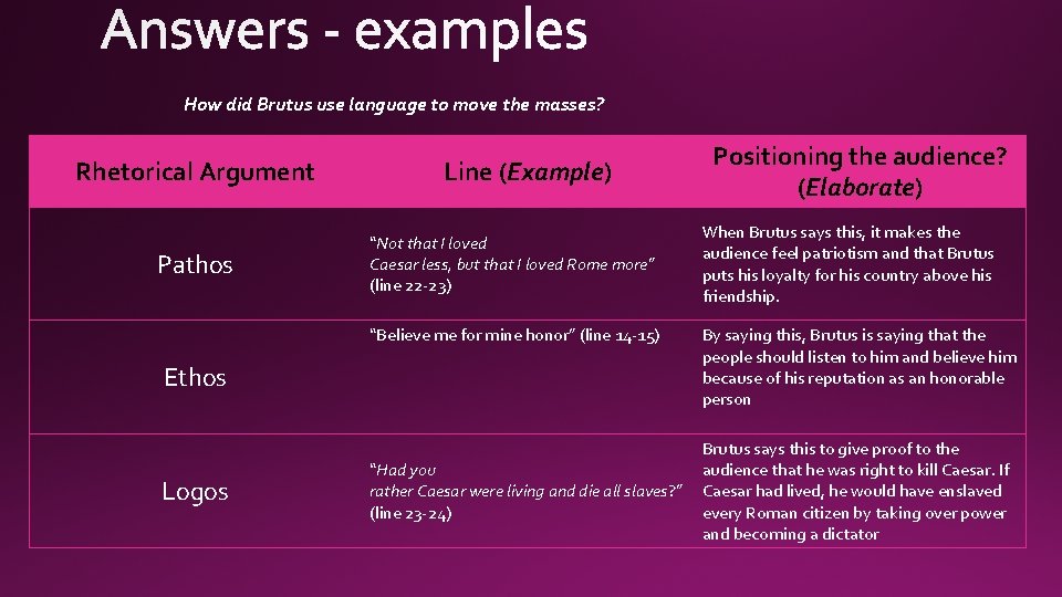 How did Brutus use language to move the masses? Rhetorical Argument Pathos Line (Example)