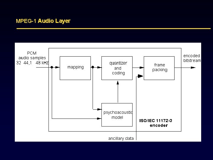 MPEG-1 Audio Layer 