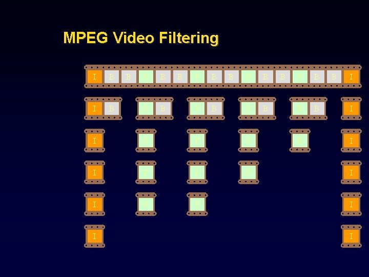 MPEG Video Filtering I B B P B P B I P P P