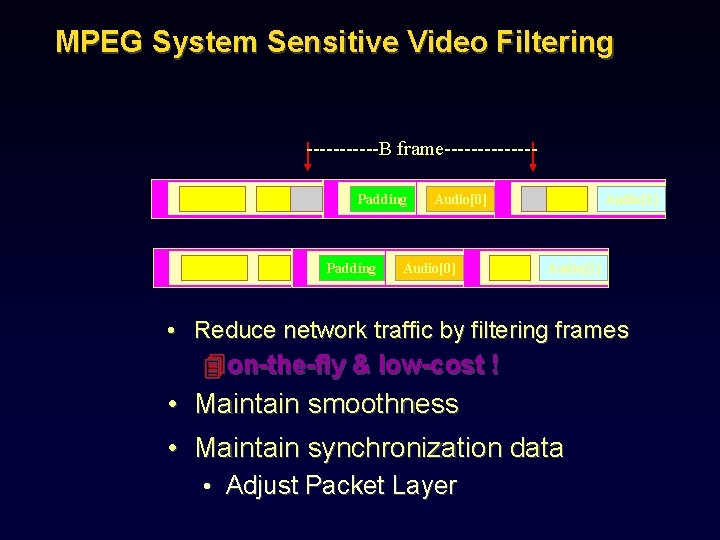MPEG System Sensitive Video Filtering ------B frame-------Padding Audio[0] Audio[1] • Reduce network traffic by