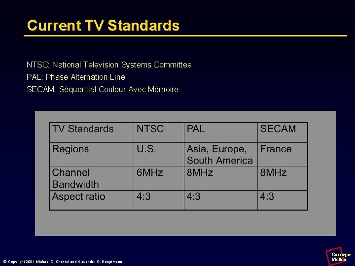 Current TV Standards NTSC: National Television Systems Committee PAL: Phase Alternation Line SECAM: Séquential