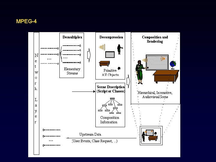 MPEG-4 