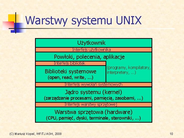 Warstwy systemu UNIX Użytkownik Interfejs użytkownika Powłoki, polecenia, aplikacje Interfejs bibliotek Biblioteki systemowe (open,