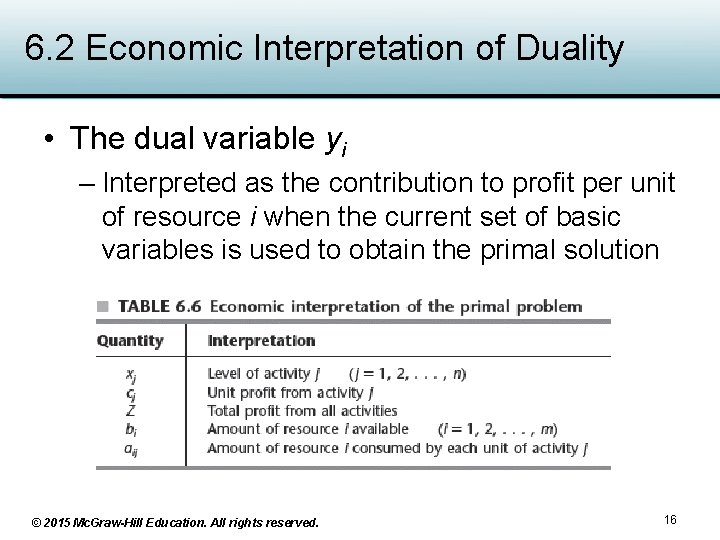 6. 2 Economic Interpretation of Duality • The dual variable yi – Interpreted as