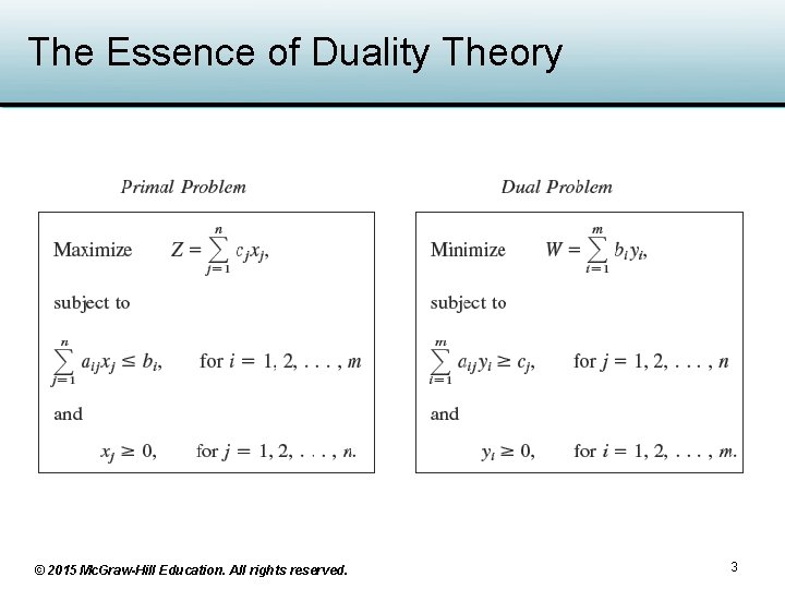 The Essence of Duality Theory © 2015 Mc. Graw-Hill Education. All rights reserved. 3