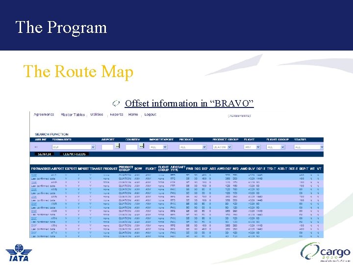 The Program The Route Map Offset information in “BRAVO” The Program The Route Map Offset information in “BRAVO”