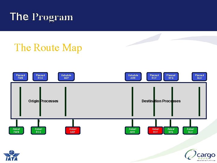 The Program The Route Map Planned FWB Planned RCS Schedule DEP Schedule ARR Origin The Program The Route Map Planned FWB Planned RCS Schedule DEP Schedule ARR Origin