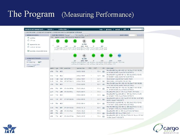 The Program (Measuring Performance) The Program (Measuring Performance)