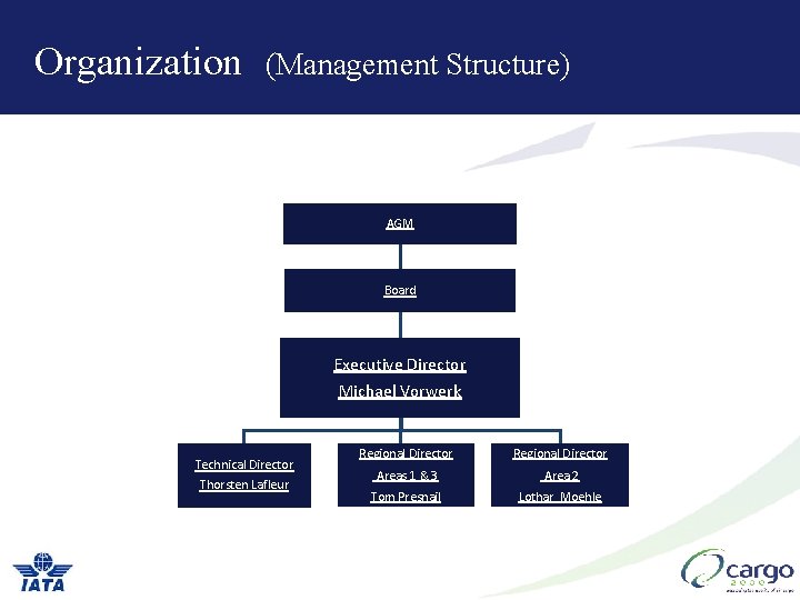 Organization (Management Structure) AGM Board Executive Director Michael Vorwerk Technical Director Thorsten Lafleur Regional Organization (Management Structure) AGM Board Executive Director Michael Vorwerk Technical Director Thorsten Lafleur Regional