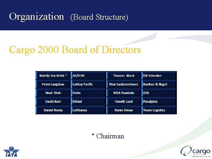 Organization (Board Structure) Cargo 2000 Board of Directors * Chairman Organization (Board Structure) Cargo 2000 Board of Directors * Chairman