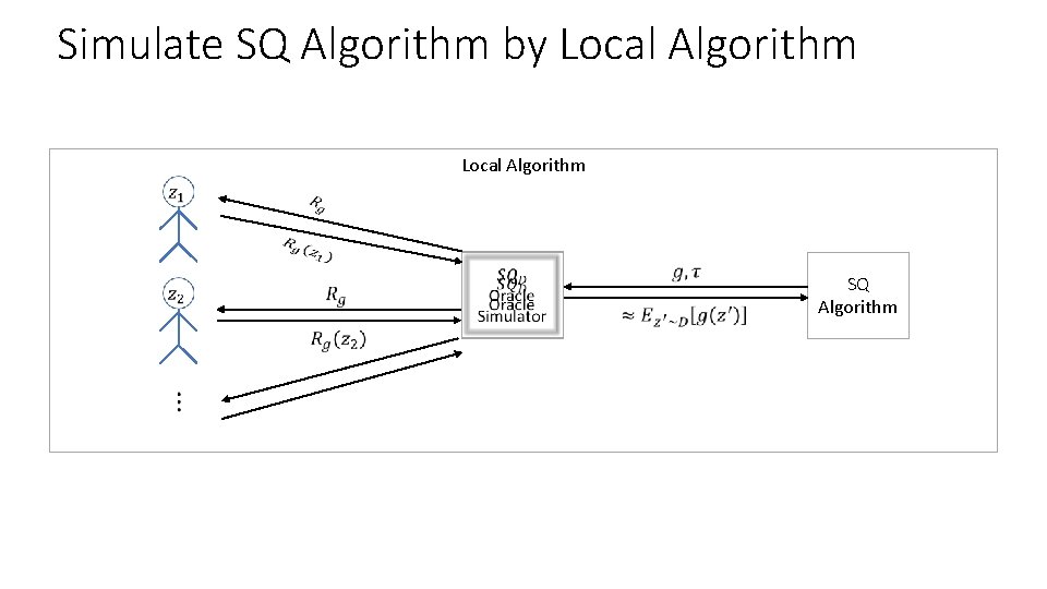 Simulate SQ Algorithm by Local Algorithm SQ Algorithm 