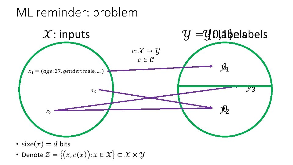 ML reminder: problem • 