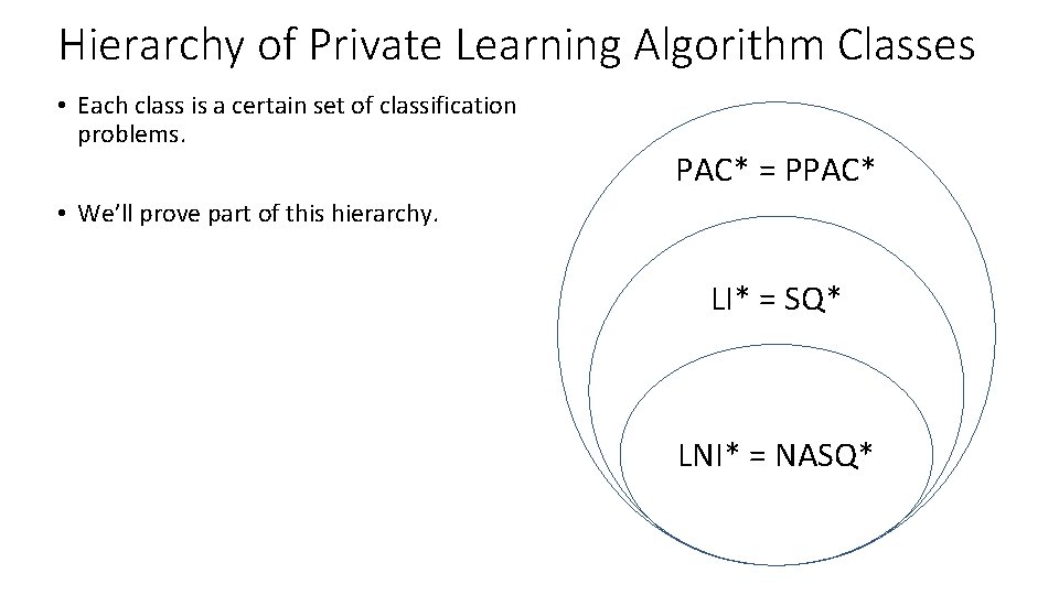 Hierarchy of Private Learning Algorithm Classes • Each class is a certain set of