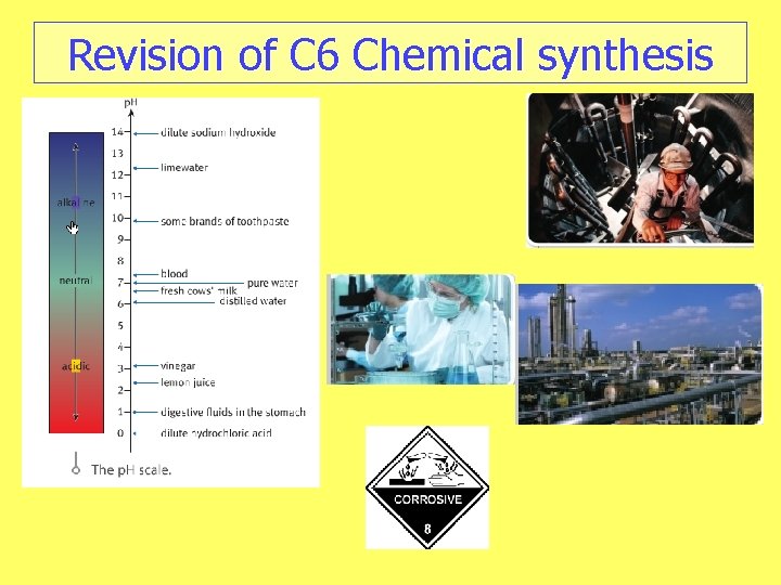 Revision of C 6 Chemical synthesis 
