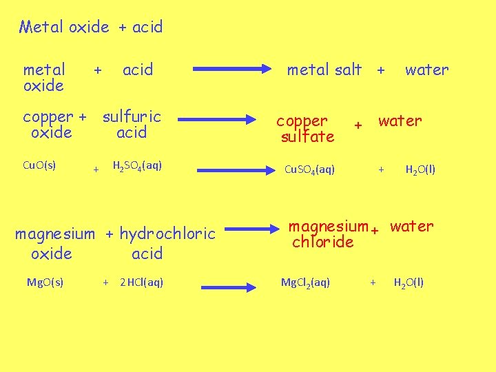 Metal oxide + acid metal oxide + acid copper + sulfuric oxide acid Cu.
