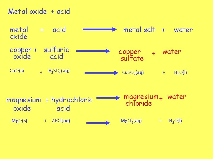 Metal oxide + acid metal oxide + acid copper + sulfuric oxide acid Cu.