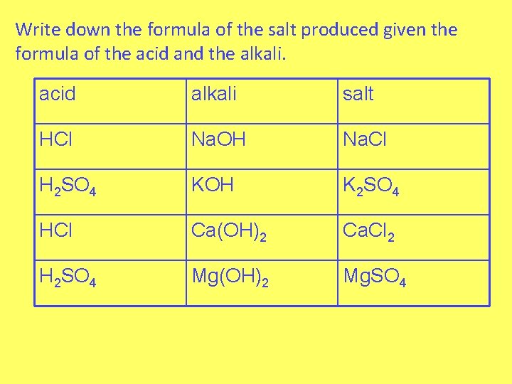 Write down the formula of the salt produced given the formula of the acid