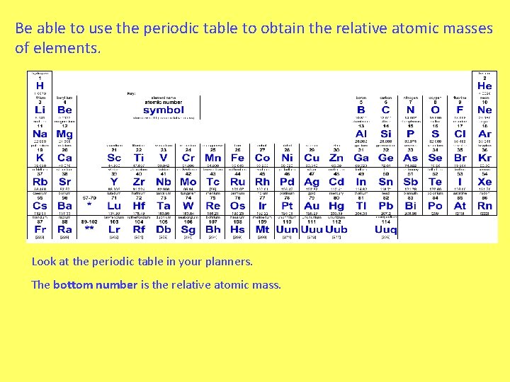 Be able to use the periodic table to obtain the relative atomic masses of