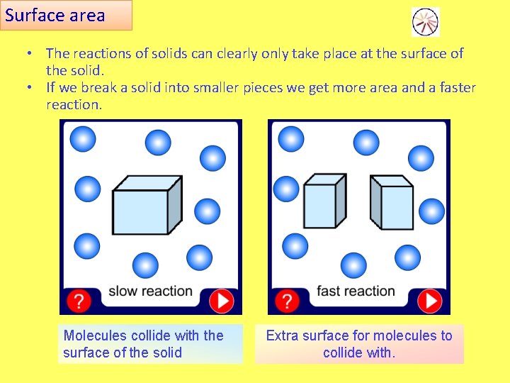 Surface area • The reactions of solids can clearly only take place at the