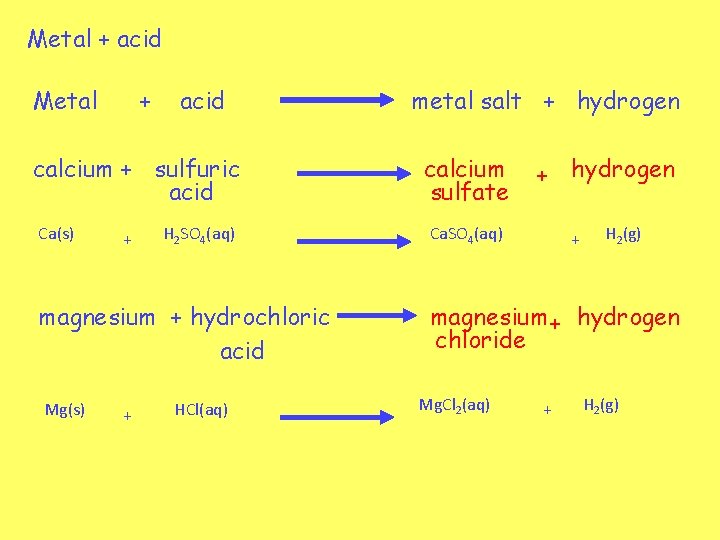 Metal + acid calcium + sulfuric acid Ca(s) + H 2 SO 4(aq) magnesium