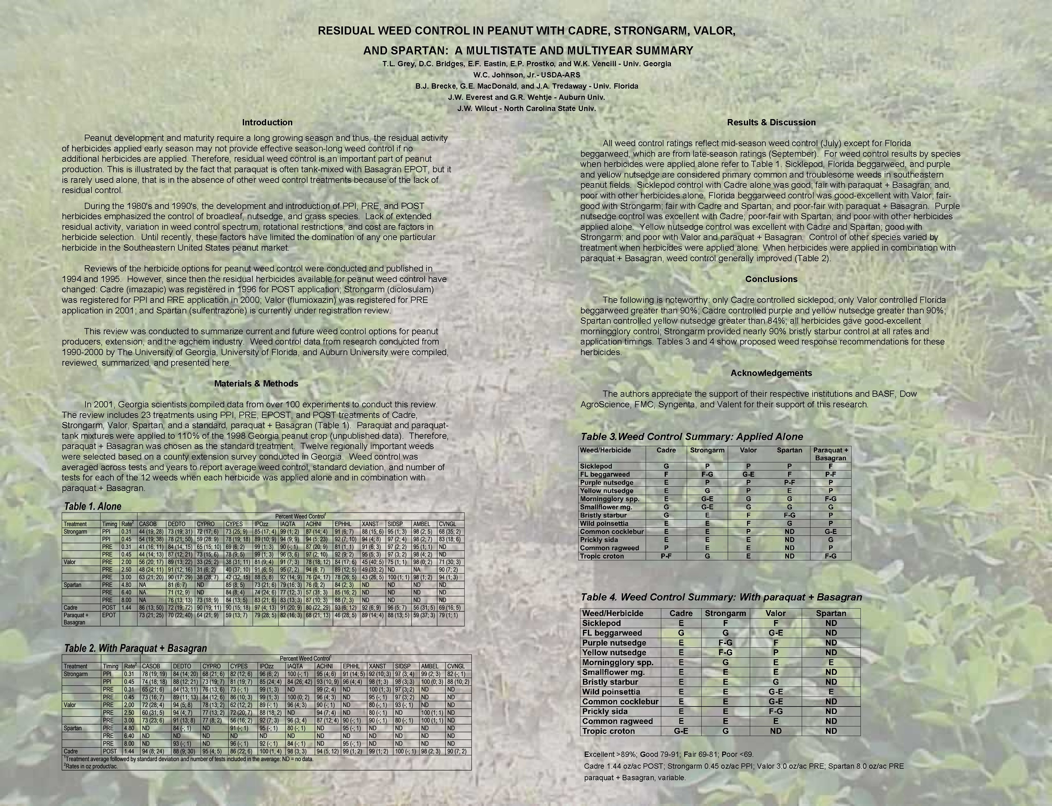 RESIDUAL WEED CONTROL IN PEANUT WITH CADRE, STRONGARM, VALOR, AND SPARTAN: A MULTISTATE AND RESIDUAL WEED CONTROL IN PEANUT WITH CADRE, STRONGARM, VALOR, AND SPARTAN: A MULTISTATE AND