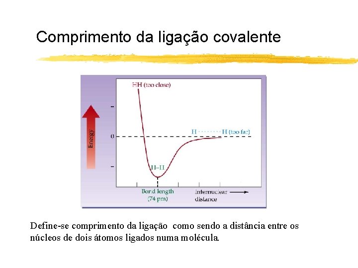 Comprimento da ligação covalente Define-se comprimento da ligação como sendo a distância entre os