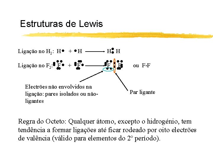 Estruturas de Lewis Ligação no H 2: H + H H H Ligação no