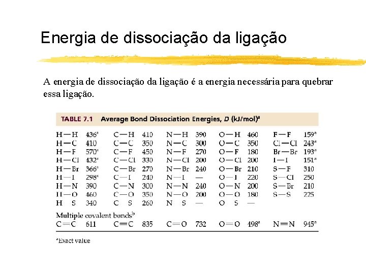 Energia de dissociação da ligação A energia de dissociação da ligação é a energia