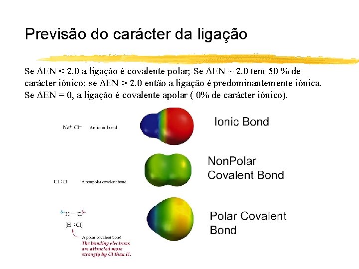 Previsão do carácter da ligação Se EN < 2. 0 a ligação é covalente